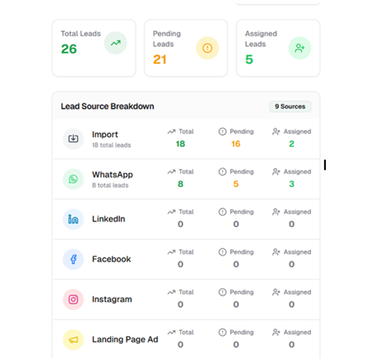 WhatsApp Automation India